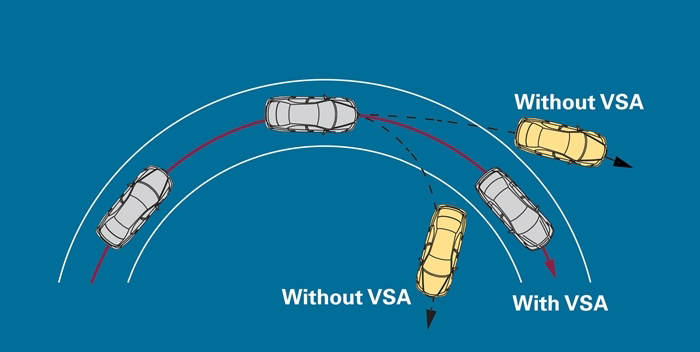 Hệ thống cân bằng điện tử VSA